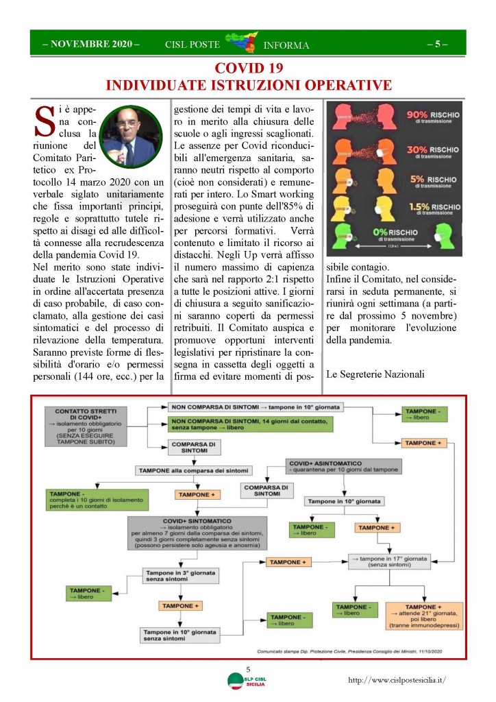 Cisl Poste Sicilia Informa Novembre 2020_Pagina_05
